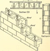 Picture 221 of 243 from Inventors at work, with chapters on discovery (1906), leaf 499