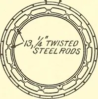 Picture 226 of 243 from Inventors at work, with chapters on discovery (1906), leaf 508