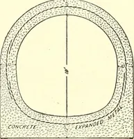Picture 229 of 243 from Inventors at work, with chapters on discovery (1906), leaf 510