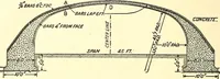 Picture 230 of 243 from Inventors at work, with chapters on discovery (1906), leaf 511