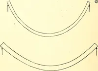Picture 39 of 243 from Inventors at work, with chapters on discovery (1906), leaf 75