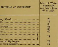 An illustration from Inventors' & mechanics' scientific manual and patent law complete (1871)
