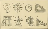 An illustration from The inventor's universal educator : An educational cyclopaedia and guide for inventors, patentees, manufacturers, mechanics and all others connected directly or indirectly with patents (1906)