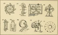 An illustration from The inventor's universal educator : An educational cyclopaedia and guide for inventors, patentees, manufacturers, mechanics and all others connected directly or indirectly with patents (1906)