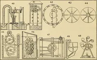 An illustration from The inventor's universal educator : An educational cyclopaedia and guide for inventors, patentees, manufacturers, mechanics and all others connected directly or indirectly with patents (1906)