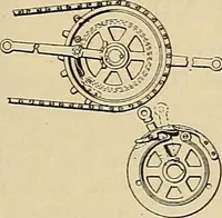 An illustration from The inventor's universal educator : An educational cyclopaedia and guide for inventors, patentees, manufacturers, mechanics and all others connected directly or indirectly with patents (1906)