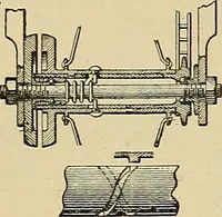 An illustration from The inventor's universal educator : An educational cyclopaedia and guide for inventors, patentees, manufacturers, mechanics and all others connected directly or indirectly with patents (1906)