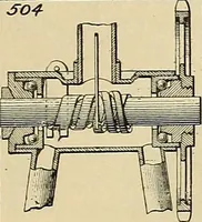 Picture 11 of 36 from The inventor's universal educator : An educational cyclopaedia and guide for inventors, patentees, manufacturers, mechanics and all others connected directly or indirectly with patents (1906), leaf 56