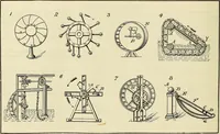 An illustration from The inventor's universal educator. An educational cyclopaedia and guide for inventors, patentees, manufacturers, mechanics, and all others connected directly or indirectly with patents (1919)