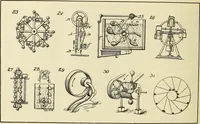 An illustration from The inventor's universal educator. An educational cyclopaedia and guide for inventors, patentees, manufacturers, mechanics, and all others connected directly or indirectly with patents (1919)