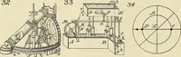 An illustration from The inventor's universal educator. An educational cyclopaedia and guide for inventors, patentees, manufacturers, mechanics, and all others connected directly or indirectly with patents (1919)