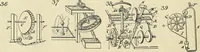 An illustration from The inventor's universal educator. An educational cyclopaedia and guide for inventors, patentees, manufacturers, mechanics, and all others connected directly or indirectly with patents (1919)