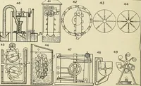An illustration from The inventor's universal educator. An educational cyclopaedia and guide for inventors, patentees, manufacturers, mechanics, and all others connected directly or indirectly with patents (1919)