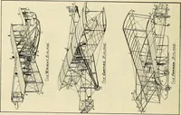 An illustration from The inventor's universal educator. An educational cyclopaedia and guide for inventors, patentees, manufacturers, mechanics, and all others connected directly or indirectly with patents (1919)