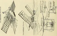 An illustration from The inventor's universal educator. An educational cyclopaedia and guide for inventors, patentees, manufacturers, mechanics, and all others connected directly or indirectly with patents (1919)