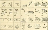 An illustration from The inventor's universal educator. An educational cyclopaedia and guide for inventors, patentees, manufacturers, mechanics, and all others connected directly or indirectly with patents (1919)