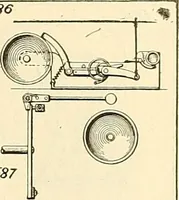 An illustration from The inventor's universal educator. An educational cyclopaedia and guide for inventors, patentees, manufacturers, mechanics, and all others connected directly or indirectly with patents (1919)
