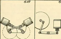 An illustration from The inventor's universal educator. An educational cyclopaedia and guide for inventors, patentees, manufacturers, mechanics, and all others connected directly or indirectly with patents (1919)