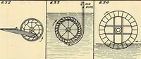 An illustration from The inventor's universal educator. An educational cyclopaedia and guide for inventors, patentees, manufacturers, mechanics, and all others connected directly or indirectly with patents (1919)