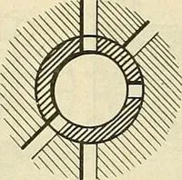 An illustration from The inventor's universal educator. An educational cyclopaedia and guide for inventors, patentees, manufacturers, mechanics, and all others connected directly or indirectly with patents (1919)