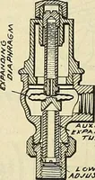 An illustration from The inventor's universal educator. An educational cyclopaedia and guide for inventors, patentees, manufacturers, mechanics, and all others connected directly or indirectly with patents (1919)