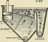 An illustration from The inventor's universal educator. An educational cyclopaedia and guide for inventors, patentees, manufacturers, mechanics, and all others connected directly or indirectly with patents (1919)
