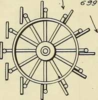 An illustration from The inventor's universal educator. An educational cyclopaedia and guide for inventors, patentees, manufacturers, mechanics, and all others connected directly or indirectly with patents (1919)