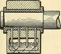 An illustration from The inventor's universal educator. An educational cyclopaedia and guide for inventors, patentees, manufacturers, mechanics, and all others connected directly or indirectly with patents (1919)