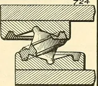An illustration from The inventor's universal educator. An educational cyclopaedia and guide for inventors, patentees, manufacturers, mechanics, and all others connected directly or indirectly with patents (1919)