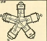 An illustration from The inventor's universal educator. An educational cyclopaedia and guide for inventors, patentees, manufacturers, mechanics, and all others connected directly or indirectly with patents (1919)