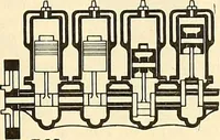 An illustration from The inventor's universal educator. An educational cyclopaedia and guide for inventors, patentees, manufacturers, mechanics, and all others connected directly or indirectly with patents (1919)