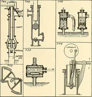 An illustration from The inventor's universal educator. An educational cyclopaedia and guide for inventors, patentees, manufacturers, mechanics, and all others connected directly or indirectly with patents (1919)