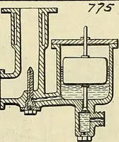 An illustration from The inventor's universal educator. An educational cyclopaedia and guide for inventors, patentees, manufacturers, mechanics, and all others connected directly or indirectly with patents (1919)