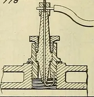 An illustration from The inventor's universal educator. An educational cyclopaedia and guide for inventors, patentees, manufacturers, mechanics, and all others connected directly or indirectly with patents (1919)