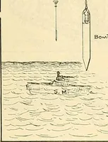 An illustration from The inventor's universal educator. An educational cyclopaedia and guide for inventors, patentees, manufacturers, mechanics, and all others connected directly or indirectly with patents (1919)