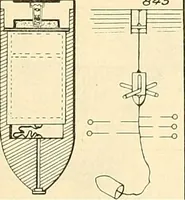 An illustration from The inventor's universal educator. An educational cyclopaedia and guide for inventors, patentees, manufacturers, mechanics, and all others connected directly or indirectly with patents (1919)