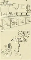 Picture 49 of 66 from The inventor's universal educator. An educational cyclopaedia and guide for inventors, patentees, manufacturers, mechanics, and all others connected directly or indirectly with patents (1919), leaf 79