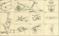 An illustration from The inventor's universal educator. An educational cyclopaedia and guide for inventors, patentees, manufacturers, mechanics, and all others connected directly or indirectly with patents (1919)