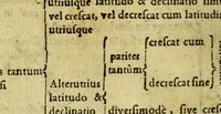 An illustration from Inventum P. Apiani. : Das ist, Beschreibung eines geometrische[n] Instruments, durch welches one alle Rechnung gar behend vnd leichtlich, allerlen höche, weitte, tieffe vnd braite, auch allerley Fläschen oder ebnen Innhalt, abgemessen, vnd andere mehe nutzliche Sachen erkundiget werden. (1616)