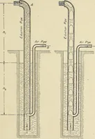 An illustration from Investigation of the air lift pump (1911)