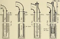 An illustration from Investigation of the air lift pump (1911)