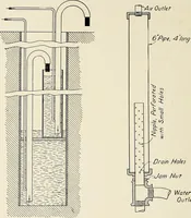 Picture 4 of 20 from Investigation of the air lift pump (1911), leaf 39