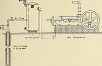 Picture 5 of 20 from Investigation of the air lift pump (1911), leaf 40