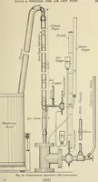 Picture 6 of 20 from Investigation of the air lift pump (1911), leaf 50