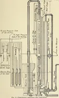 An illustration from Investigation of the air lift pump (1911)