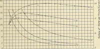 Picture 20 of 20 from Investigation of the air lift pump (1911), leaf 96