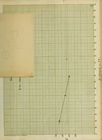 Picture 6 of 10 from An investigation of the flow of water through submerged orifices and pipes (1909), leaf 118