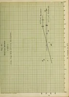 Picture 7 of 10 from An investigation of the flow of water through submerged orifices and pipes (1909), leaf 164