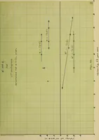 An illustration from An investigation of the flow of water through submerged orifices and pipes (1909)