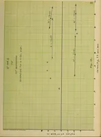 Picture 9 of 10 from An investigation of the flow of water through submerged orifices and pipes (1909), leaf 174